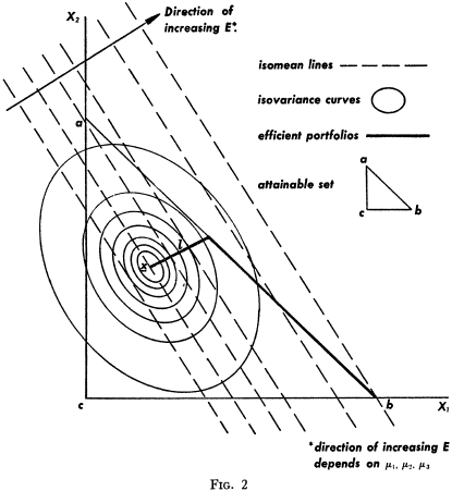 Number of securities=3, X inside attainable set